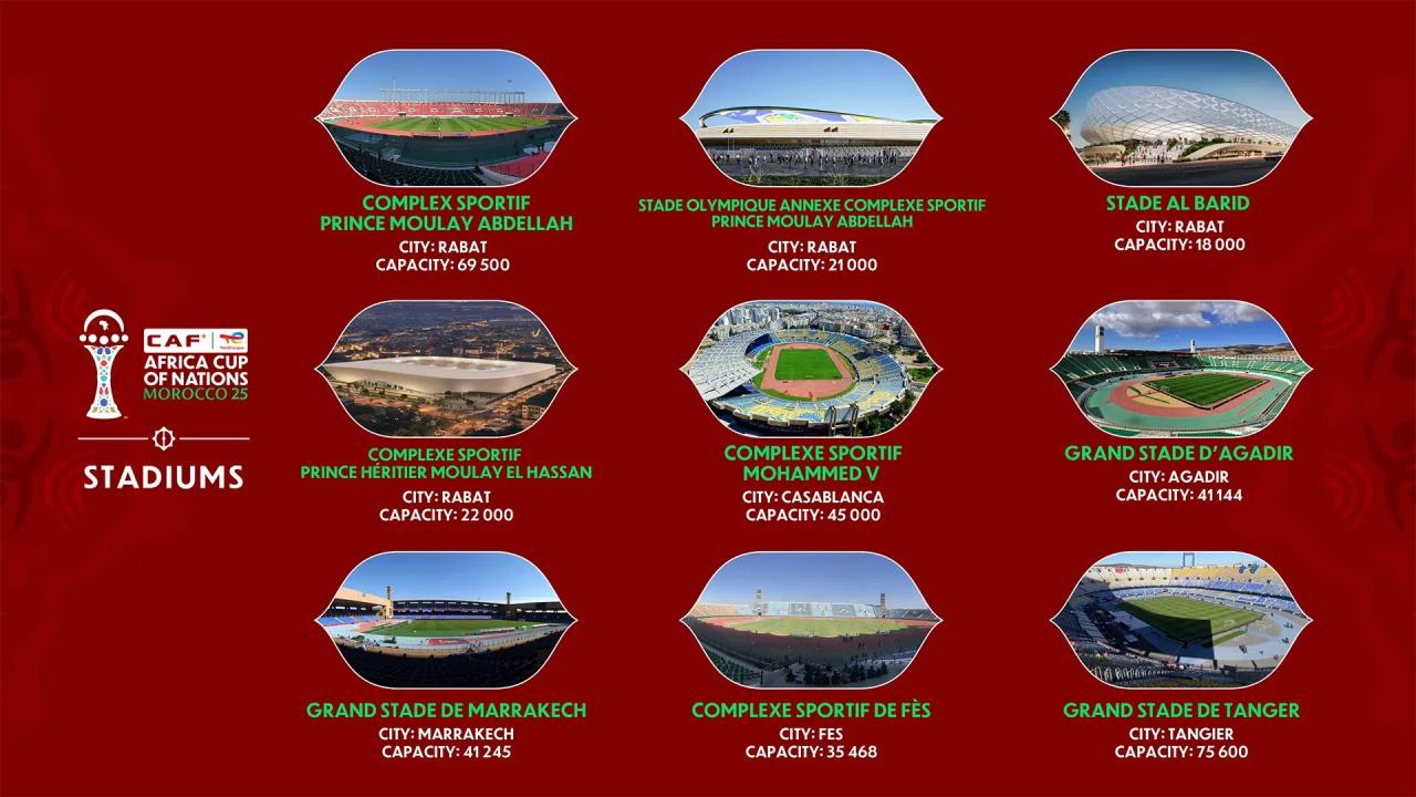 MATCH STATS: Morocco vs Mali – TotalEnergies CAF Africa Cup of Nations Morocco 2025 Group A