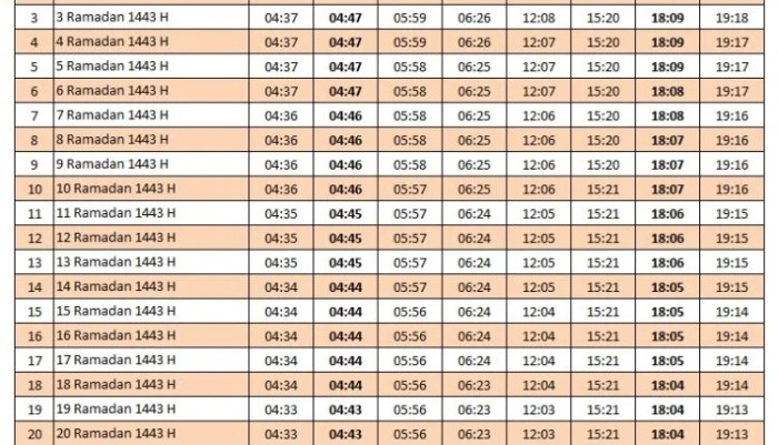 Jadwal Sholat Hari Ini di Palembang dan Sekitarnya (Senin, 22 Desember 2025)