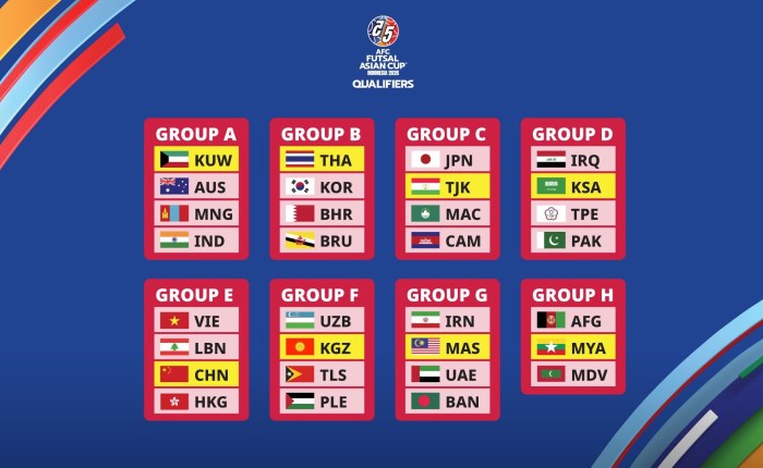 Pelatih Iran Tak Senang Meski Lolos ke Final AFC Futsal 2026