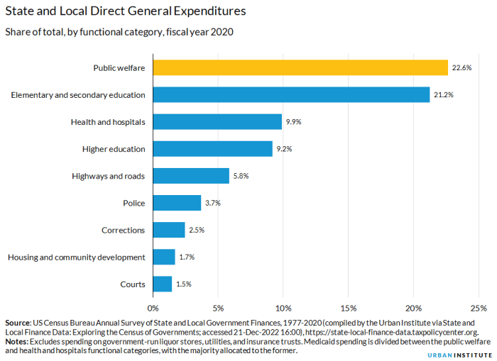 Cakupan Penerima Bansos Berubah, Penduduk Nyaris Miskin Tak Lagi Dapat